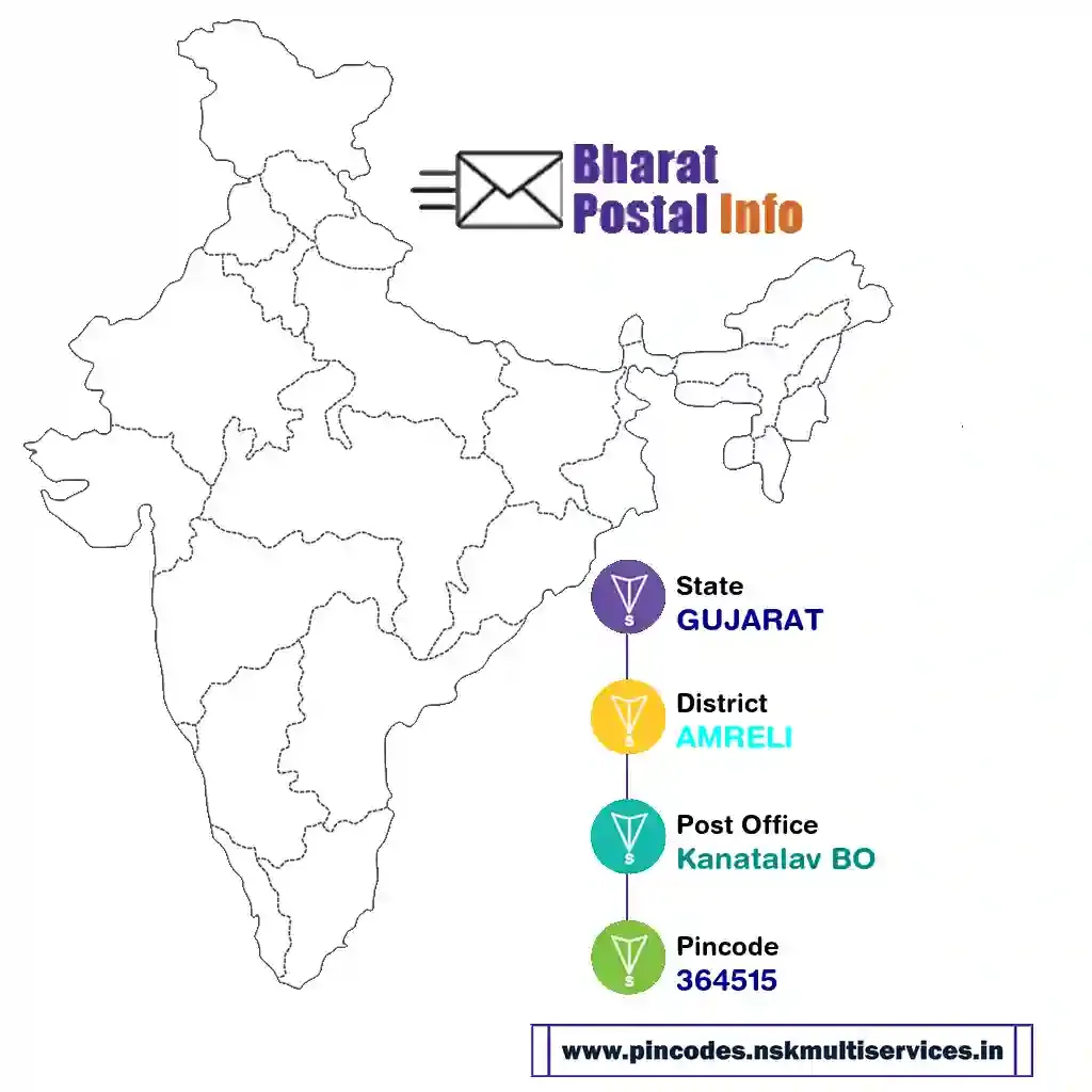 gujarat-amreli-kanatalav bo-364515